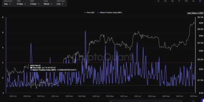 Bitcoin Price Prediction 2025 In Inr Forbes