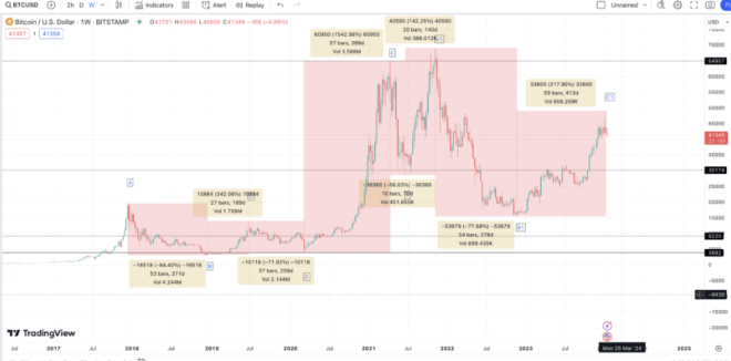 Bitcoin Today Prediction 19 January 2025