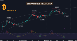 Bitcoin Price Prediction For 2025