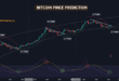 Bitcoin Target Price Prediction 2025