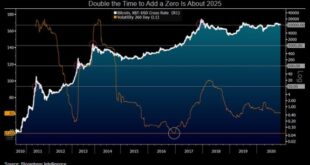 Bitcoin price prediction 2030 btc 2025 chart million crypto per one stf rating cryptocurrency realistic target model