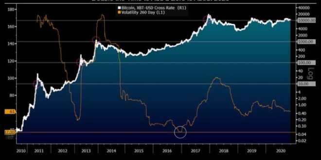 Bitcoin price prediction 2030 btc 2025 chart million crypto per one stf rating cryptocurrency realistic target model