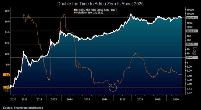 Bitcoin price prediction 2030 btc 2025 chart million crypto per one stf rating cryptocurrency realistic target model