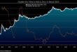 Bitcoin USD Prediction For 22 January 2025