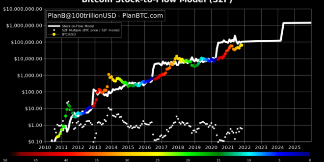 Bitcoin Bull Run 2024