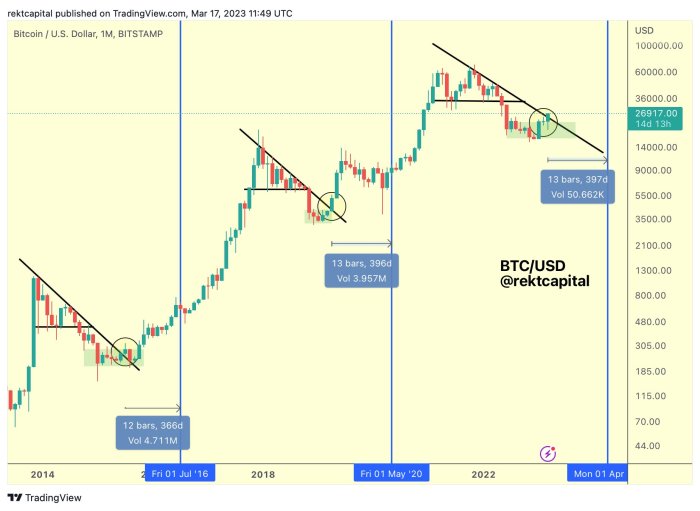 What Is The Price Prediction For Bitcoin Halving 2025