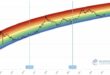 Bitcoin Price After Bull Run
