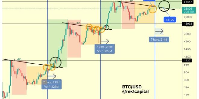 Bitcoin Halving Prediction 2025