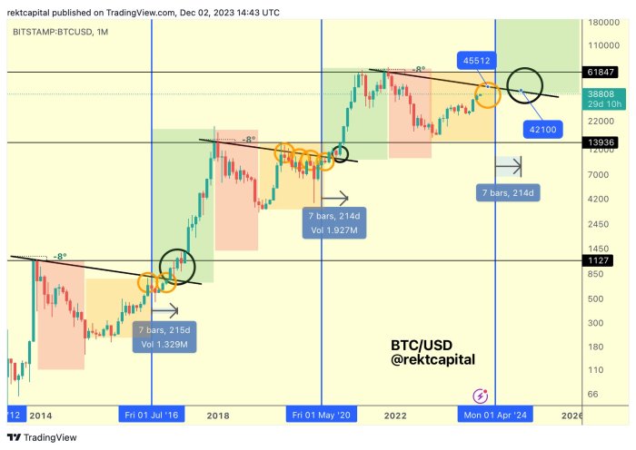 Bitcoin Halving Prediction 2025