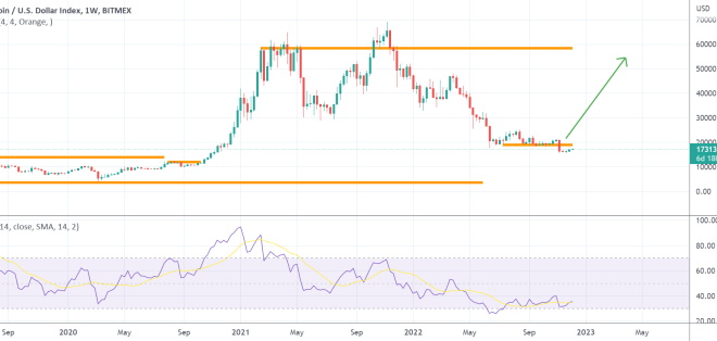 Vaneck Bitcoin Price Prediction 2025