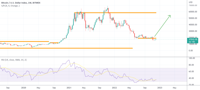 Vaneck Bitcoin Price Prediction 2025