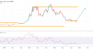 Ai Bitcoin Price Prediction 2025 Forbes