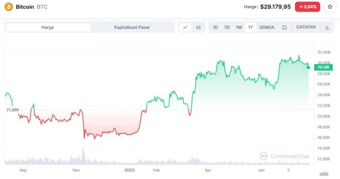 Bitcoin News Prediction 2025