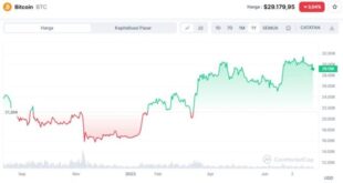 Bitcoin Today Prediction 28 January 2025