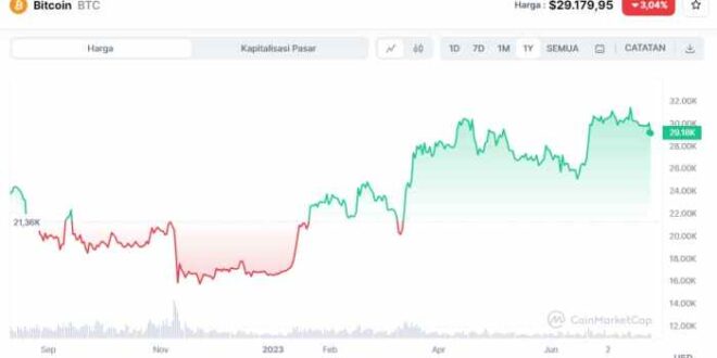 2025 Bitcoin Price Prediction