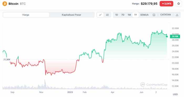 Bitcoin Prediction In April 2025