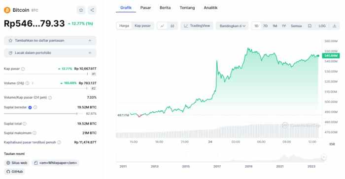 Bitcoin Price Euro 2025