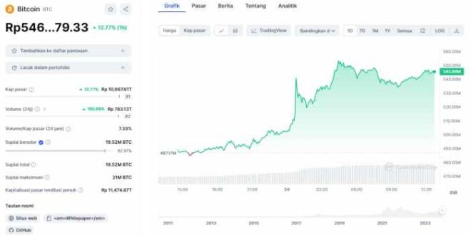 Bitcoin Prediction For April 2025