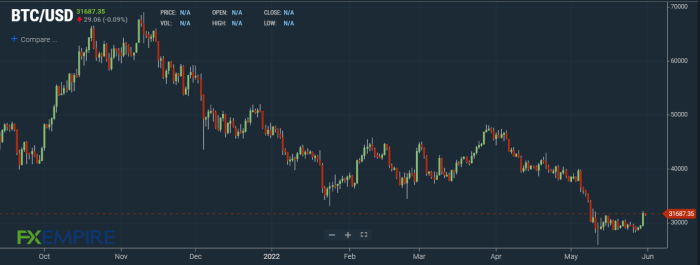 Bitcoin Prediction For December 2025