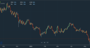 Tom Lee Bitcoin Prediction 2025