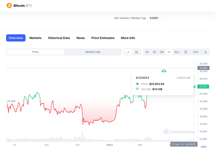 Bitcoin Prediction In April 2025