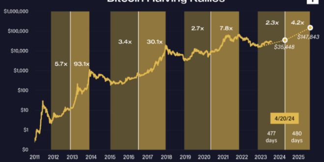 Bitcoin Target Price 2025 In Inr