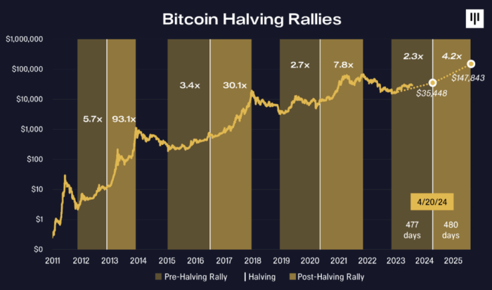 Bitcoin Crypto Price Prediction 2025