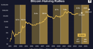 Bitcoin Prediction October 2025