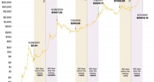 Bitcoin Halving 2025 Expectations