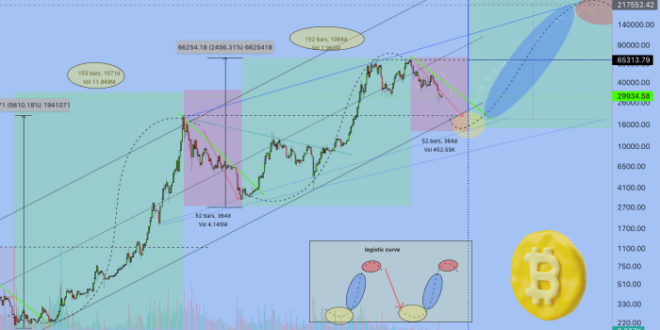 Bitcoin Price Prediction Next Bull Run 2025