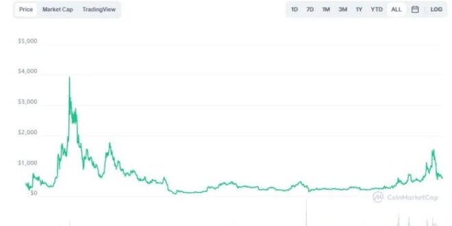 Bitcoin Cash Price Prediction 2025 Reddit