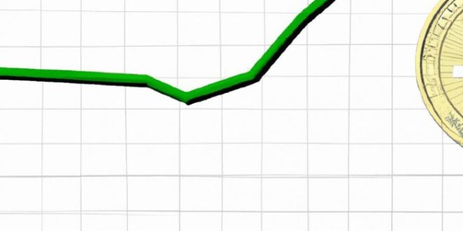 Bitcoin chart prediction price parabolic future logarithmic predictions may gains percentage shows scale bacteria value linear look bitcoinist so market