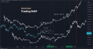 Bitcoin 2025 Prediction