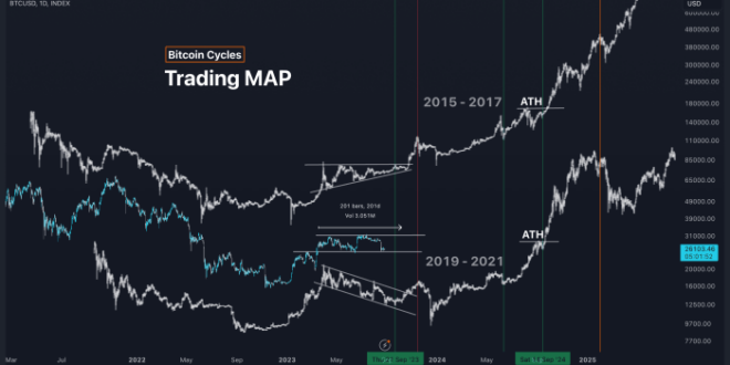 Bitcoin 2025 Prediction