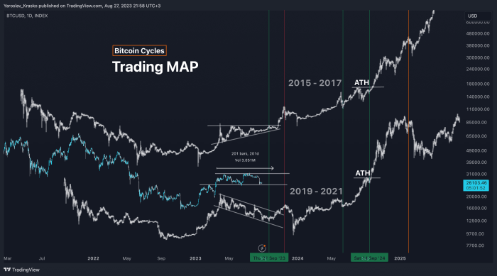 Bitcoin 2025 Prediction