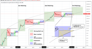 Halving bitcoin 2024 crypto btc 25k affect ath mierda