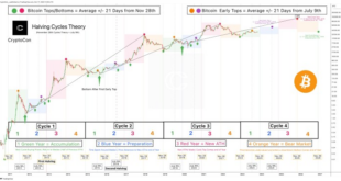 Bitcoin Price 2050 Reddit