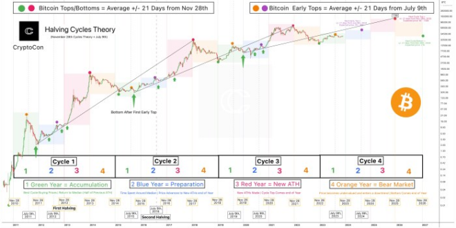 Bitcoin Price 2050 Reddit