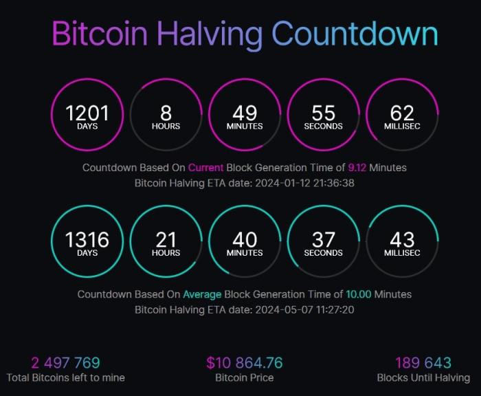 Bitcoin Halving 2025 Countdown Clock