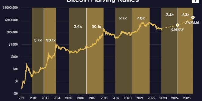 Prediction Bitcoin 2025