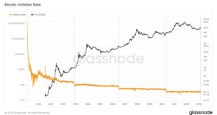 Que Es Halving Bitcoin 2025