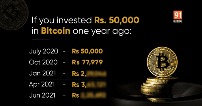 Bitcoin Price In India In 2021
