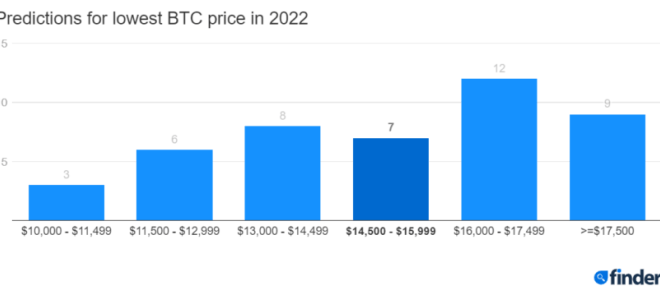 Bitcoin prediction price