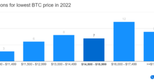 2025 bitcoin ribu bloomberg