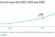 Bitcoin USD Prediction For 30 January 2025