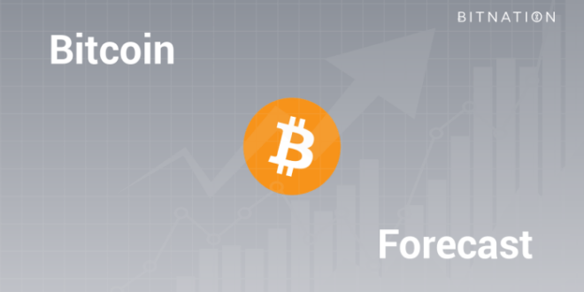 Bitcoin Price Prediction For May 2025