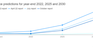 Bitcoin Price Prediction March 2025