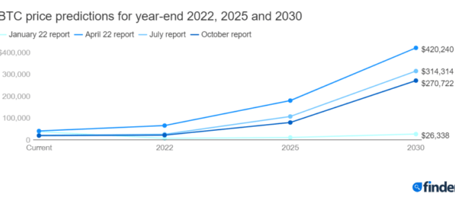 Bitcoin Price Prediction March 2025