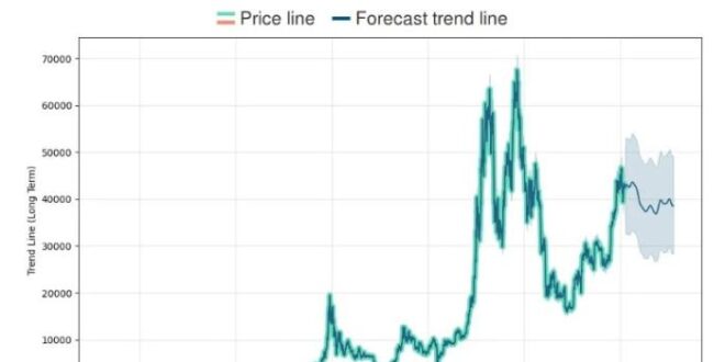 What Is The Prediction Of Bitcoin In 2025