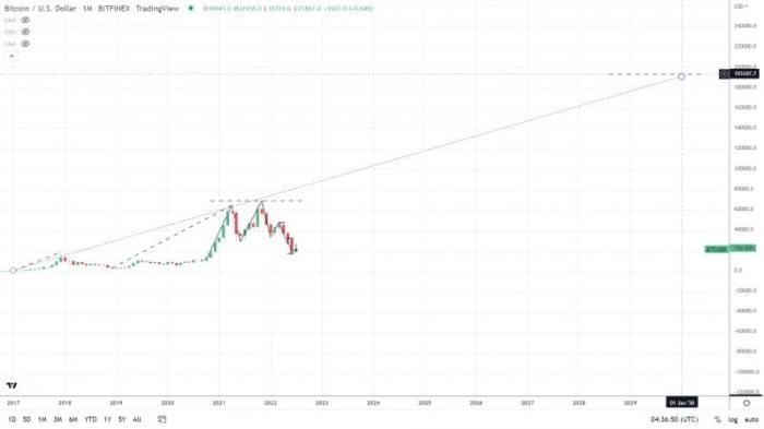 Bitcoin Prediction In December 2025